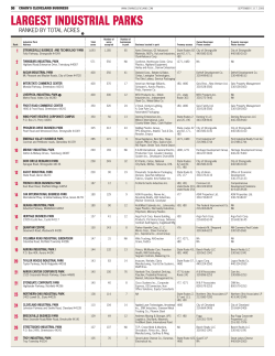 largest industrial parks