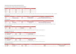Cumbria performance, longest responses and longest hospital
