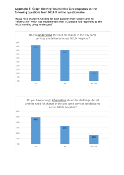 Appendix 3: Graph showing Yes/No/Not Sure responses to the