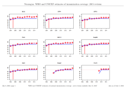 Nicaragua - World Health Organization