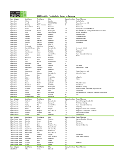 2017 Race Roster - Park City Point To Point