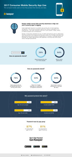 2017 Consumer Mobile Security App Use