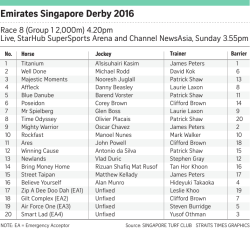 Emirates Singapore Derby 2016