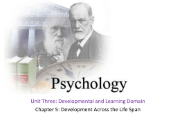 Development Across the Life Span