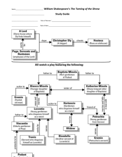 Induction and Act One Guide - Huber Heights City Schools