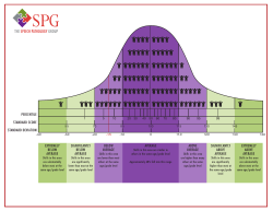 PERCENTILE STANDARD SCORE STANDARD DEVIATION