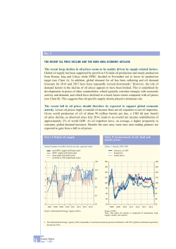 Focus 5 The recent oil price decline and the euro area