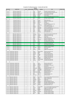 List - Kingston Trampoline Academy
