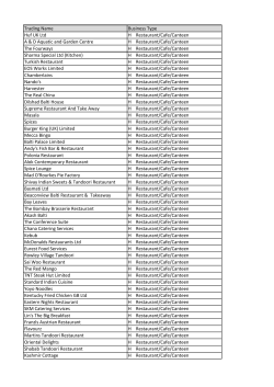 Trading Name Business Type Huf UK Ltd H Restaurant/Cafe