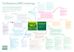 Resilience Mindmap