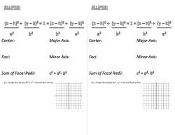 Center: Major Axis: Foci: Minor Axis: Sum of Focal Radii: Center