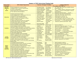 ELPS Linguistic Accommodation Planning Guide