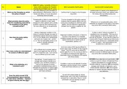 Issue 2008 PCT policy, currently in force in many CCGs including