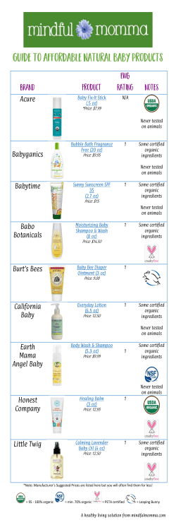 Acure Babyganics Babytime Babo Botanicals Burt`s Bees California