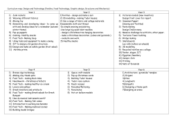 Curriculum map: Design and Technology (Textiles, Food