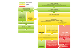 STAGE 1 LABOR STAGE 2 LABOR PROGRESSIVE NON