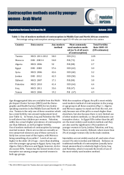 Contraceptive methods used by younger women : Arab World