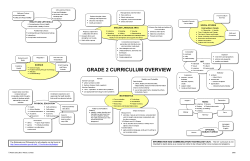 GRADE 2 CURRICULUM OVERVIEW