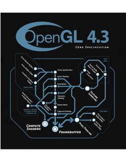 OpenGL 4.3 (Core Profile) - February 14, 2013