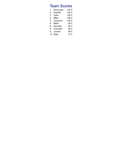 2015 Results - CaliforniaWrestling.US