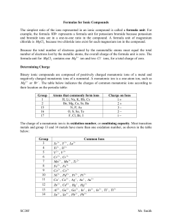 19 Ionic Names and Formulas