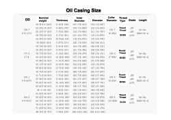 Oil Casing Size - Global Sources