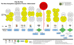 Step-By-Step The New Hampshire Legislative Process