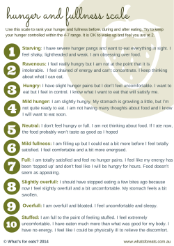 hunger and fullness scale