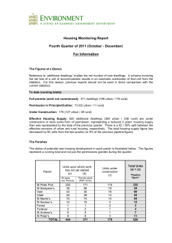 Housing Monitoring Oct