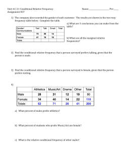 Unit 4:C 2.1 Conditional Relative Frequency Name: Per:_____