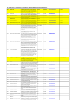 HEAR -Activities approved for inclusion in Section 6.1 (not including