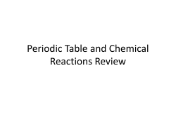 Periodic Table and Chemical Reactions Review
