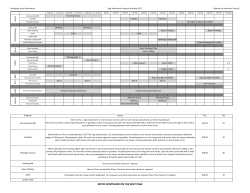 2017 HIGH ADVENTURE PROGRAM MASTER SCHEDULE GRID