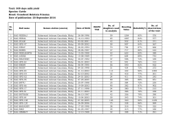Trait: 305 days milk yield Species: Cattle Breed: Crossbred Holstein