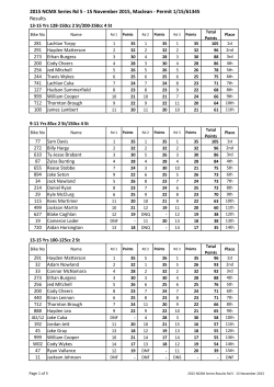 NCMX Rd 5 Maclean 15 Nov Day Points