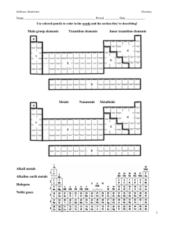 Color Periodic Table Student Version