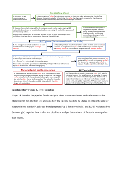 Supplementary Figure 1. RUST pipeline Steps 2