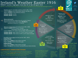 Ireland`s Weather Easter 1916