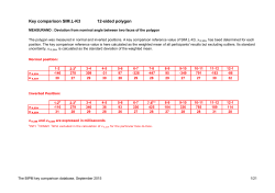 Key comparison SIM.L-K3 12-sided polygon - KCDB