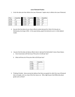 Law of Demand Practice