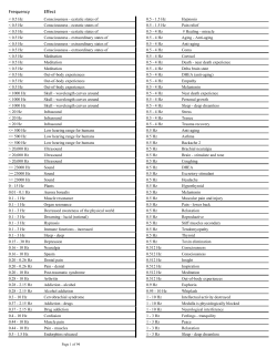 Frequency Effect - L. I. F. E. System USA