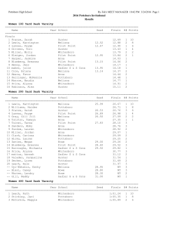 2016 Pottsboro Invitational Results Women 100 Yard Dash Varsity