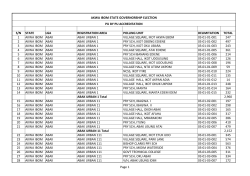 Page 1 S/N STATE LGA REGISTRATION AREA