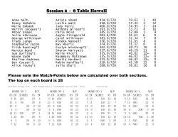 Session 2 - 8 Table Howell