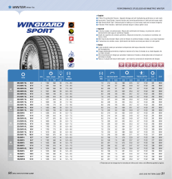 40 50 60 45 55 65 PERfoRmAnCE StUDlESS ASymmEtRIC wIntER