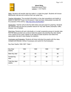 Table and Graphs Unit