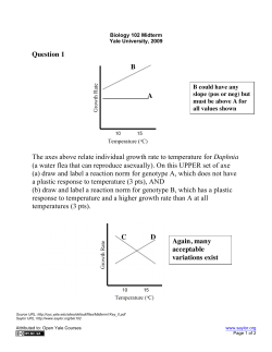 Question 1 B A The axes above relate individual growth rate to