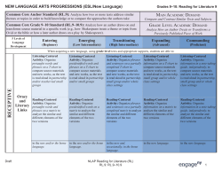 English Language Acquisition Scaffolds for RL.9.10.9