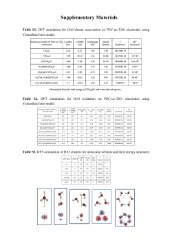 Supplementary of Molecules