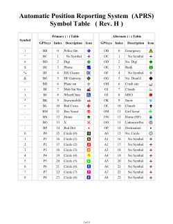 (APRS) Symbol Table ( Rev. H )